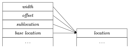 DW_OP_overlay